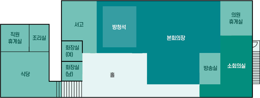 왼쪽 공간에는 회의실이 있으며 오른쪽 큰 공간은 상단 시계방향부터 의원실 5개, 부의장실, 전문위원실, 부속실, 탕비실, 의장실, 현관, 사무과장, 의회사무과, 화장실(여), 화장실(남)이 있습니다.